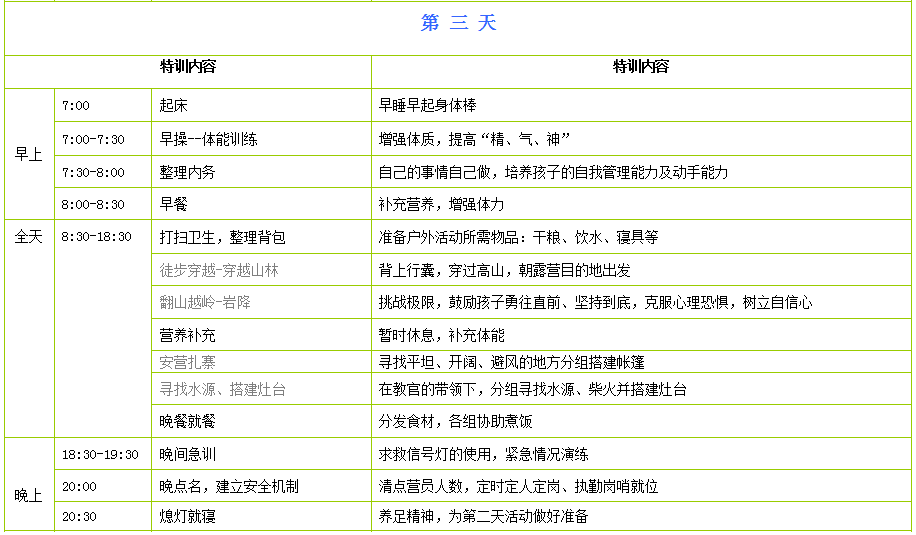 成都冬令营5天班第三天活动内容